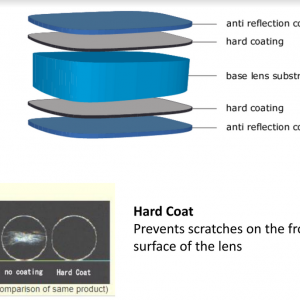 hard-coat