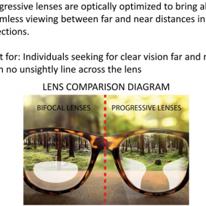 progressive-lens