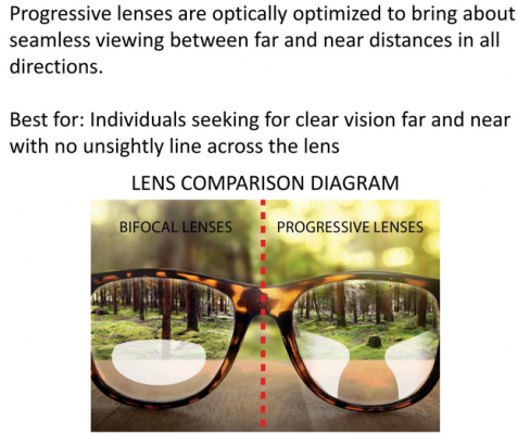 progressive-lens
